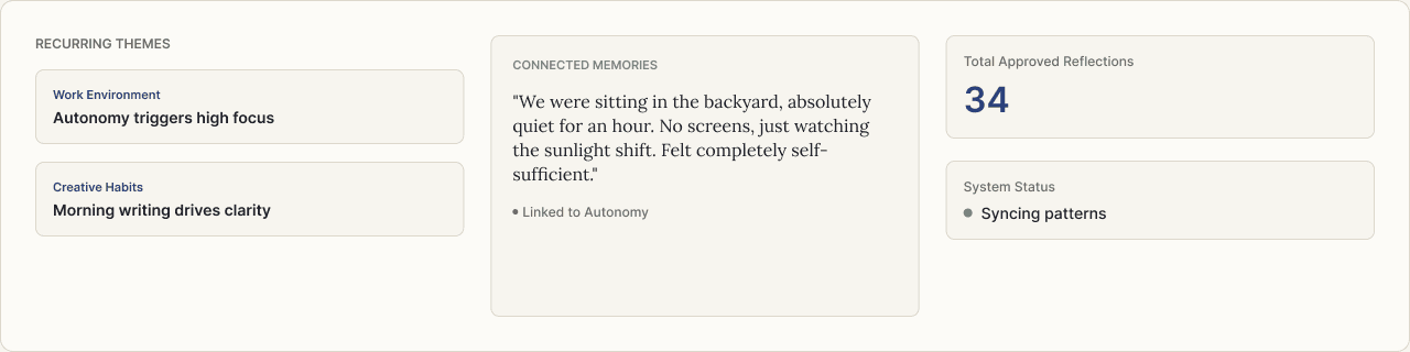 Recurring themes, connected memories, total approved reflections and system status.